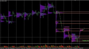 Построение уровней по профилю объема. (VSA  анализ)