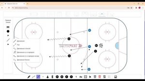 Упражнение Возврат в оборону хоккей 3х2 с догоняющим