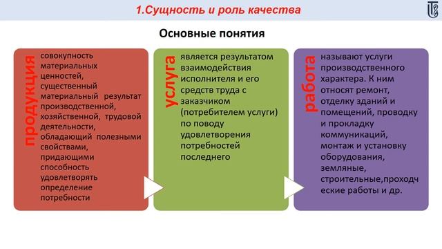 Категории управления качеством