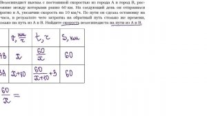 ОГЭ Задание 22 Задачи на движение  Велосипедист