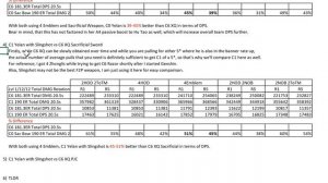 Yelan Math Guide 4! Yelan vs Xingqiu in VV Vape!! ft Slingshot, PJC, Sacrificial weapons!