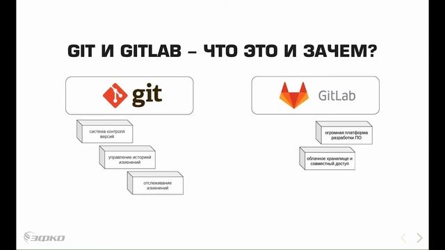 1.1 GitLab: Введение - что такое GitLab?
