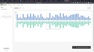 Мой первый график для superset