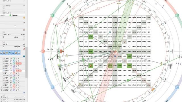 BTC/USDT в КВАДРАТЕ 9 И КОРОБКЕ ГАННА ЧТО ОБЩЕЕ смотреть онлайн