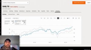 NEOS SPYI High Income ETF Review 2024