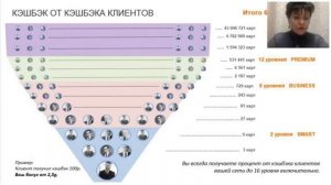 Брифинг. Вопросы/ответы от топ-лидера компании City Life Ландыш Алимовой. 15.01.2020