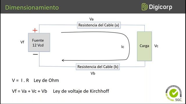 DIMENSIONAMIENTO PARA INSTALAR EQUIPOS ELECTRÓNICOS DE SEGURIDAD смотреть онлайн