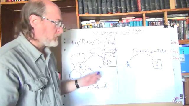 Психология старая и психология новая. ОТЧ-2016-21