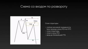 Простой сетап для начинающих трейдеров. Проп-трейдинг