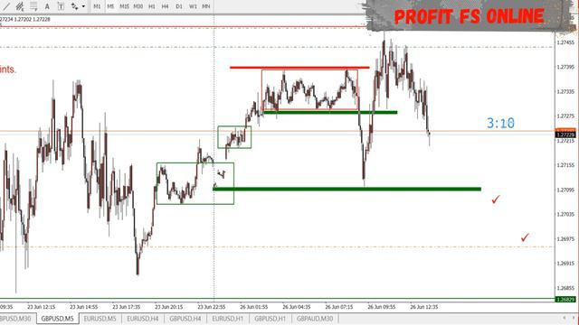 ФОРЕКС ТОРГОВЛЯ. СКАЛЬПИНГ ВНУТРИ ДНЯ. #forex #форекспрогнозы