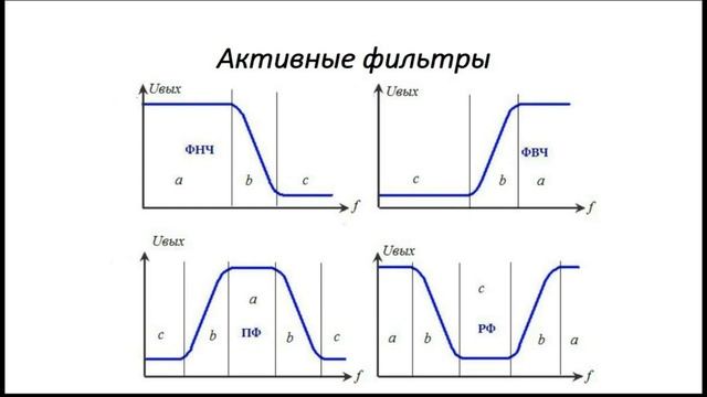 Основы устройств релейной защиты. Максимальные токовые защиты