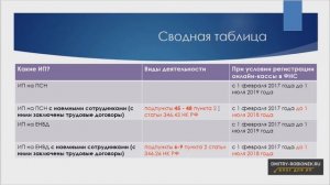 Налоговый вычет по онлайн-кассам. Кто его получит? Что нужно знать?