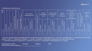 Страховий стаж і лікарняні по-новому / Страховой стаж и больничные по-новому