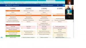 Церковное шитье: бакалавриат