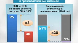 Доклад Обозова С.А., директора по развитию ПСР