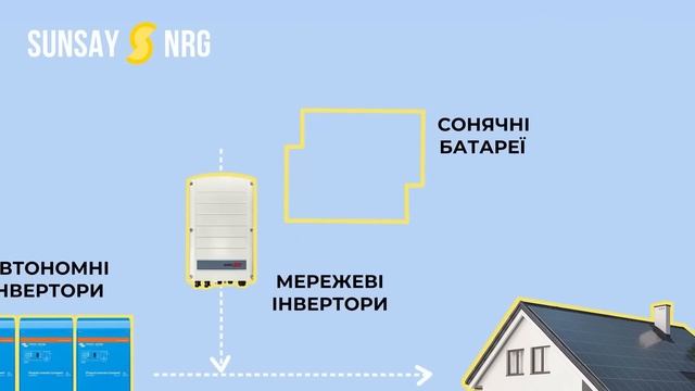 ЯК ЗРОБИТИ СОНЯЧНУ СТАНЦІЮ АВТОНОМНОЮ?|ГІБРИДНА СЕС смотреть онлайн