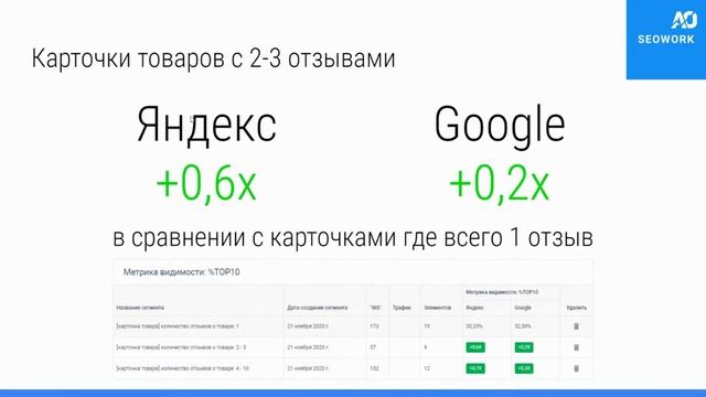 Seowork. Аналитика для SEO-специалиста в Сеоворк . Как использовать Seo work для аналитики в SEO? - смотреть видео онлайн от «Загадки зодиака» в хорошем качестве, опубликованное 13 ноября 2023 года в 15:39:49 01:12:57.
