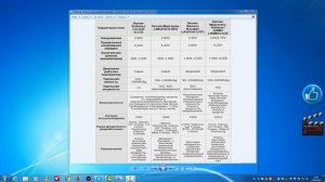 Правила эксплуатации литий ионных аккумуляторов. Часть 1.