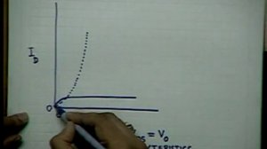 skl-10-MOS Inverter Analysis - I