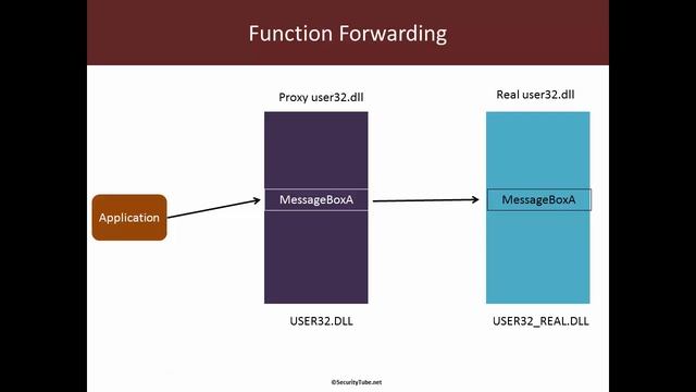 RED TEAM Recipes:  Application Hijacking using DLL Forwarding Part 1