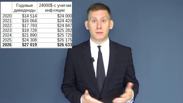 🏆🤑Жизнь на дивиденды №120: Как выйти на пассивный доход 2000$ в месяц смотреть онлайн