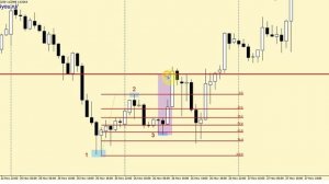 Тест паттерна 1-2-3 | Test Pattern 1-2-3