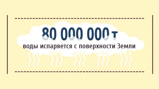 Что происходит в мире каждые 5 секунд смотреть онлайн
