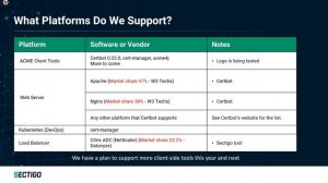 ACME & SSL Automation | A Webinar from Sectigo