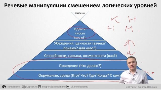 Манипуляции в общении. Речевые манипуляции смешением логических уровней.  Структура