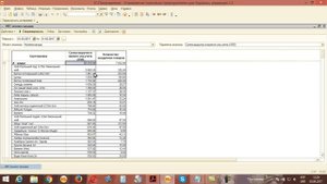 ABC анализ продаж. 1с бухгалтерия