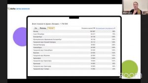 Как работает система дропшиппинга на площадке Авито