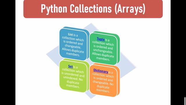 #4 PYTHON TUTORIAL FOR BEGINNERS | Data types in python 2