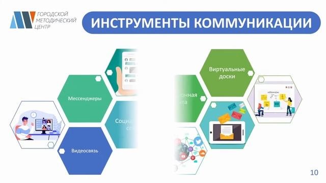 Формирование проактивного поведения в иноязычной среде