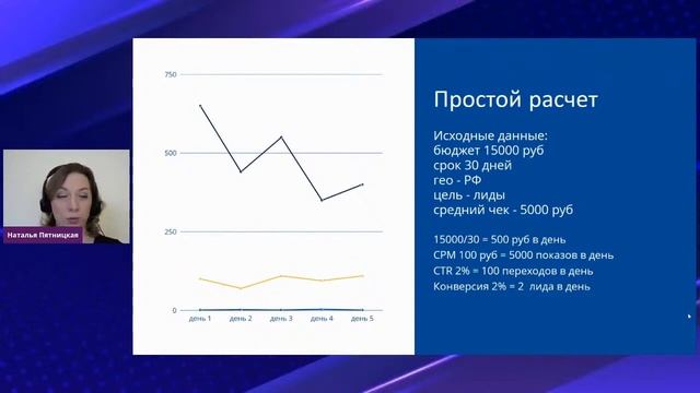 Рекламный бюджет. Сколько денег необходимо на тестовую рекламную кампанию | Yagla