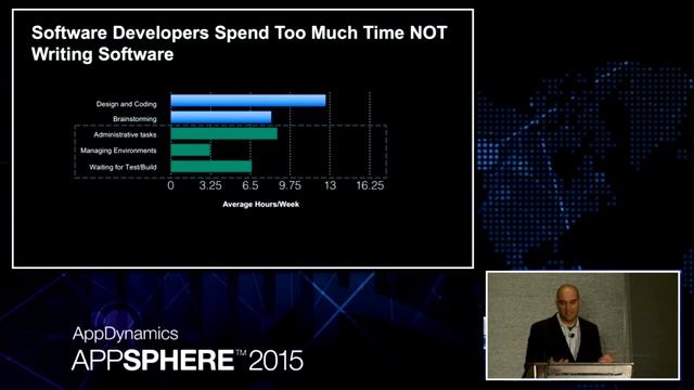 AppSphere 15 - Monitoring Cloud Native Apps on Pivotal Cloud Foundry with AppDynamics смотреть онлайн