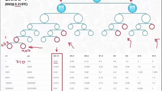 Подробно о маркетинг плане компании ELYSIUM Сколько можно заработать смотреть онлайн