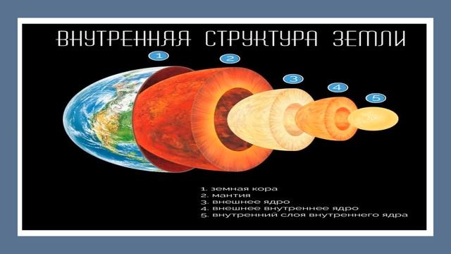 Земля (презентация Д/С Сказка смотреть онлайн