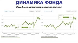 Обзор фонда БПИФ от ВТБ VTBE. Инвестиции для начинающих.Инвестиции в акции развивающихся стран.