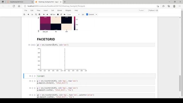 Heat Map Facet Grid in Python| Part 11| Visualization in Python | The Data Monk