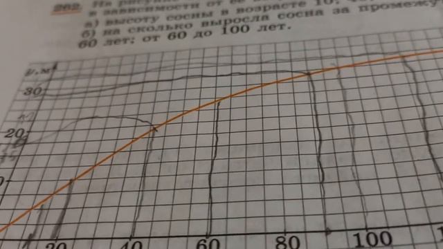 Алгебра 7 класс номер 262 макарычев смотреть онлайн