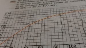 Алгебра 7 класс номер 262 макарычев