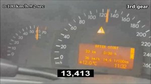 0-190 km/h acceleration Mercedes-Benz C 180 W203 129 Hp