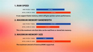 AMD Ryzen 7 5800U vs INTEL Core i5 1334U Technical Comparison