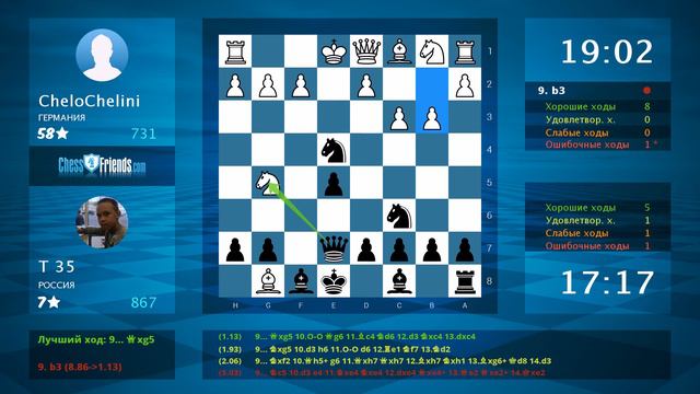 Анализ шахматной партии: CheloChelini - Т 35, 0-1 (по ChessFriends.com)