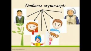 1-сынып. Дүниетану пәні. Менің отбасым