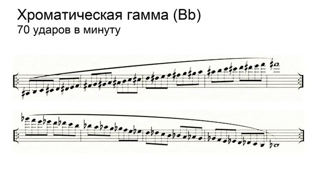 Хроматическая гамма (Bb)_70 ударов в минуту.
Тенор, сопрано саксофон.