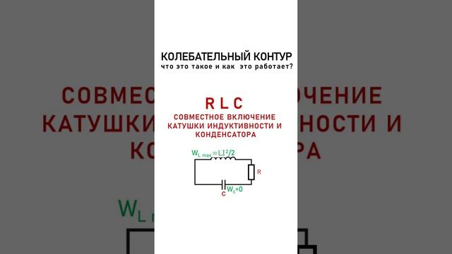 Колебательный контур: что это и как работает? (Полное видео)