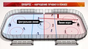 Проброс — нарушение правил в хоккее
