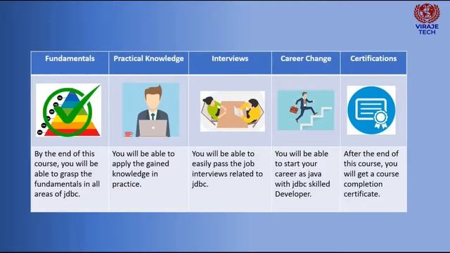 VirajeTech's Java Server Pages (JSP) Certification Training смотреть онлайн