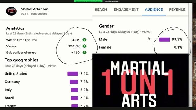 Как сохранить целостность продукта через основные маркетинговые платформы смотреть онлайн
